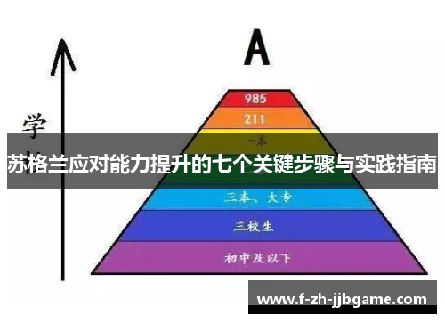 苏格兰应对能力提升的七个关键步骤与实践指南