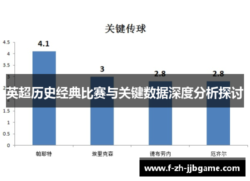 英超历史经典比赛与关键数据深度分析探讨