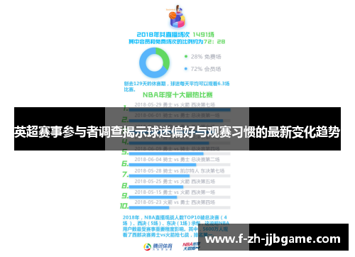 英超赛事参与者调查揭示球迷偏好与观赛习惯的最新变化趋势