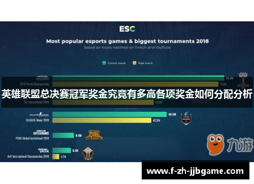 英雄联盟总决赛冠军奖金究竟有多高各项奖金如何分配分析