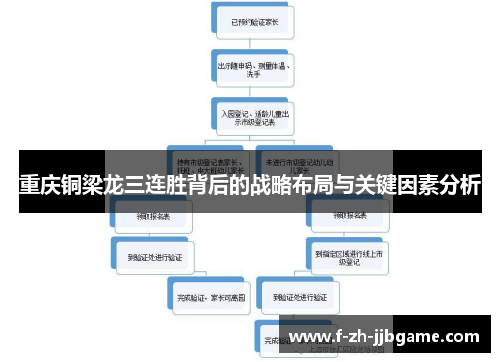 重庆铜梁龙三连胜背后的战略布局与关键因素分析