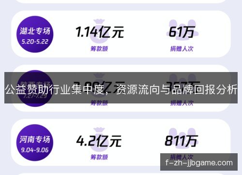 公益赞助行业集中度，资源流向与品牌回报分析